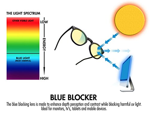 GLASSY Blue Light Blocking Glasses for Computer and Gaming