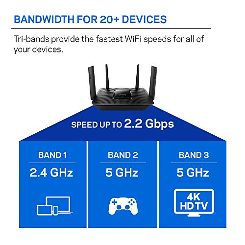 Linksys Tri-Band WiFi Router for Home (Fast Wireless Router)